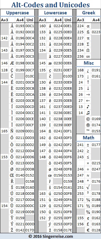 alt codes for mac microsoft word